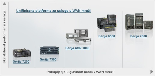 WAN usmjeriva�i
