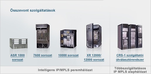 Szolgáltatói routerek