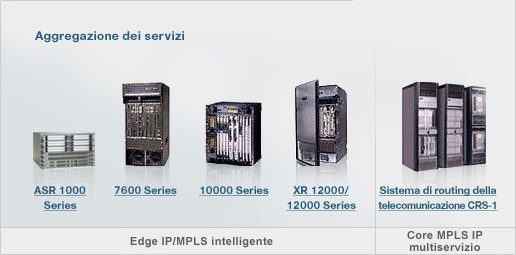Router Service Provider