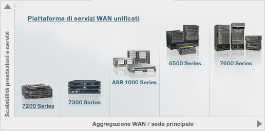 Router WAN