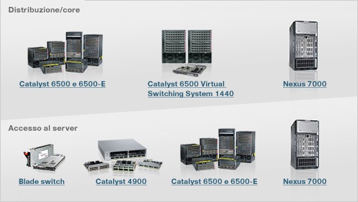 Switch Data Center