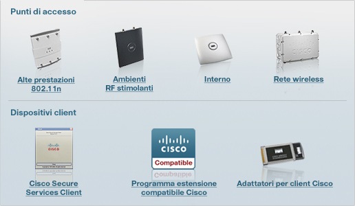 Punti di accesso e dispositivi client