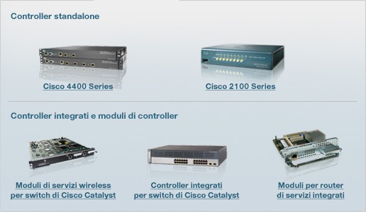 Controller LAN wireless