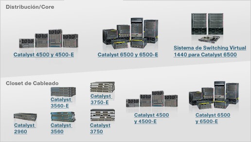 Switches para el campus