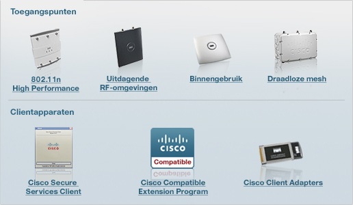 Toegangspunten en clientapparaten