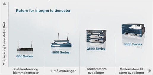 Avdelingskontrorrutere