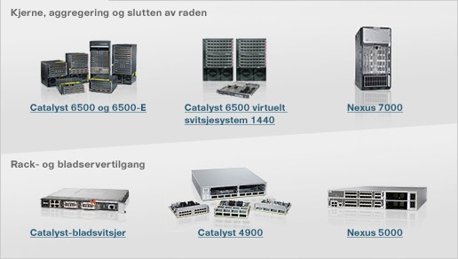 Svitsjer for datasenteret