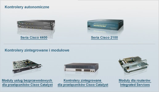 Kontrolery bezprzewodowych sieci LAN