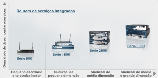Routers de Filial