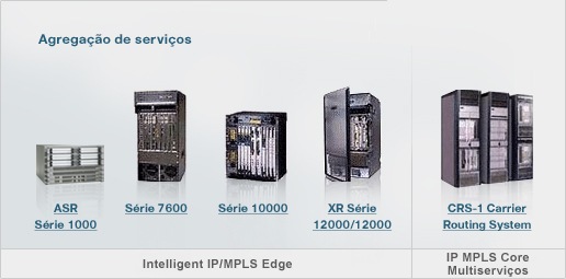 Routers de Operadores de Telecomunica&ccedil;&otilde;es