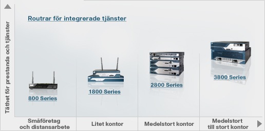 Kontorsroutrar