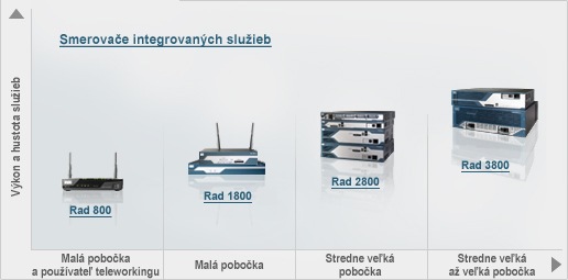 Pobo�kov� smerova�e