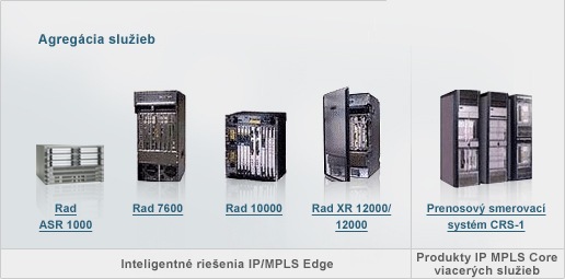 Smerova�e pre poskytovate�ov slu�ieb