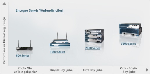 �ube Y&ouml;nlendiricileri