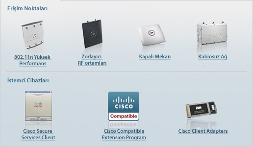 Eri�im Noktalar� ve �stemci Cihazlar�
