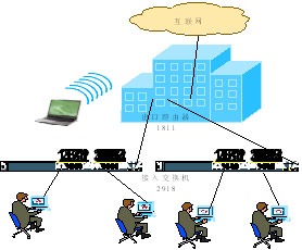 基础安全解决方案图解
