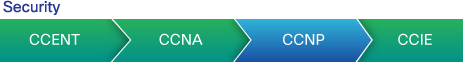 Certification Listing