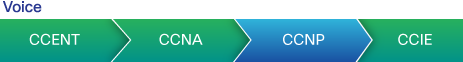 Certification Listing