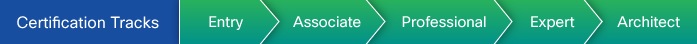 cert-level-all.png