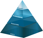 http://www.cisco.com/web/learning/images/training/cc-pyramid.gif