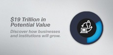 IOE Value Index Tool