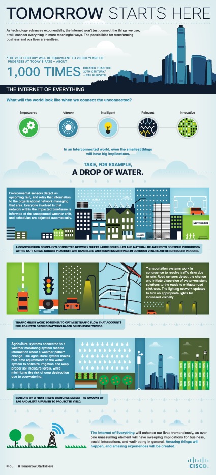 Connected Networks Infographic