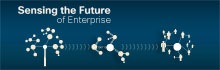 The Extrasensory Enterprise