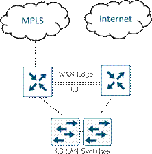 A diagram of a cloud networkDescription automatically generated