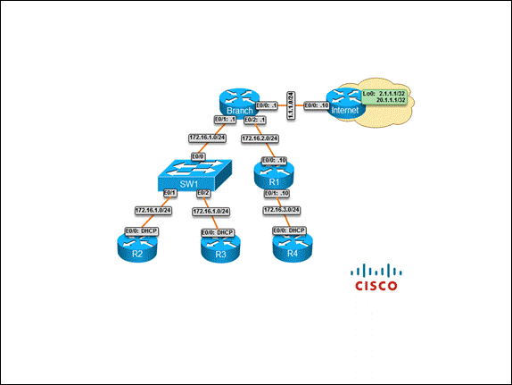 Cisco Learning Labs for ICND1 v2.0 lab topologies