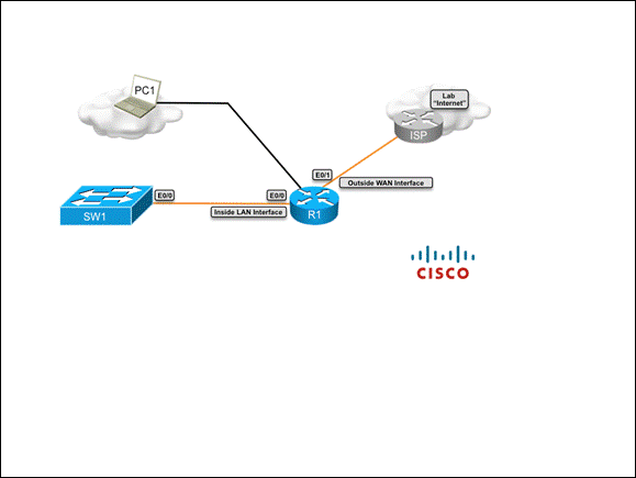 Cisco Learning Labs for ICND1 v2.0 lab topologies