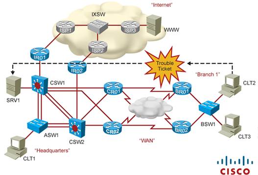 Cisco Learning Labs For Ccnp Tshoot Lab Topologies