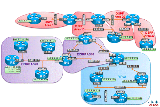 Cisco Learning Labs For Ccnp Tshoot Lab Topologies