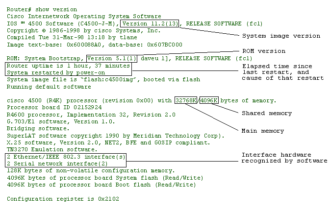 cisco router basics tutorial