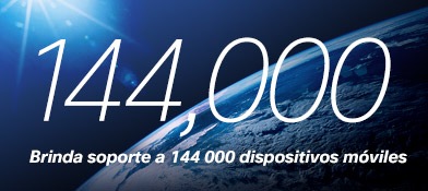 144,000 Mobile devices supported on a single system