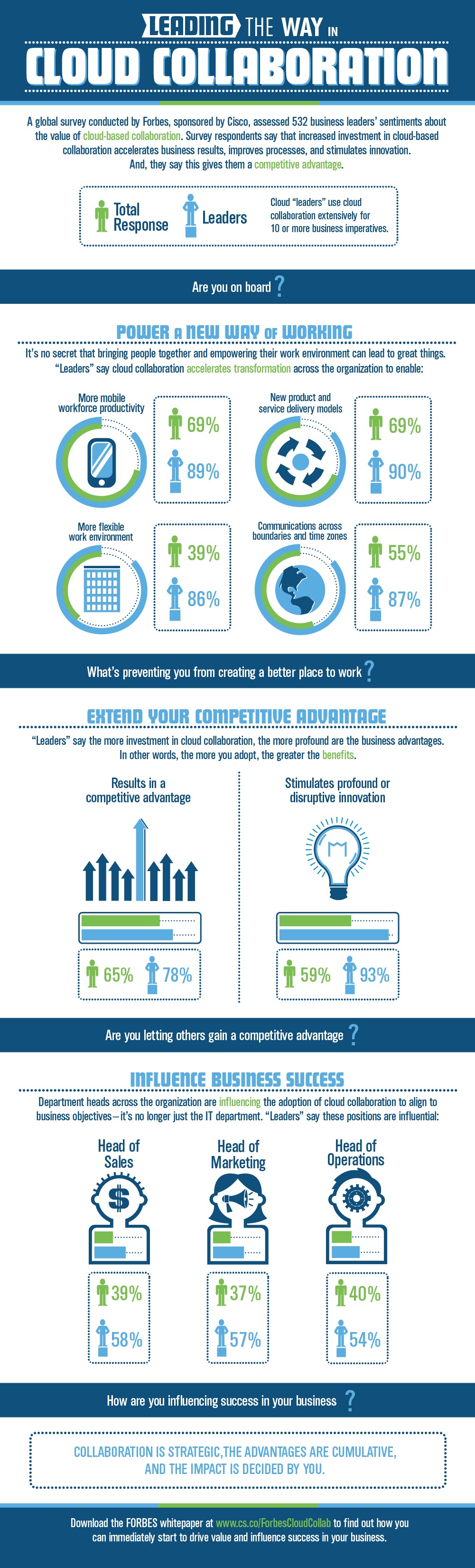 Forbes Insights Study Info Graphic