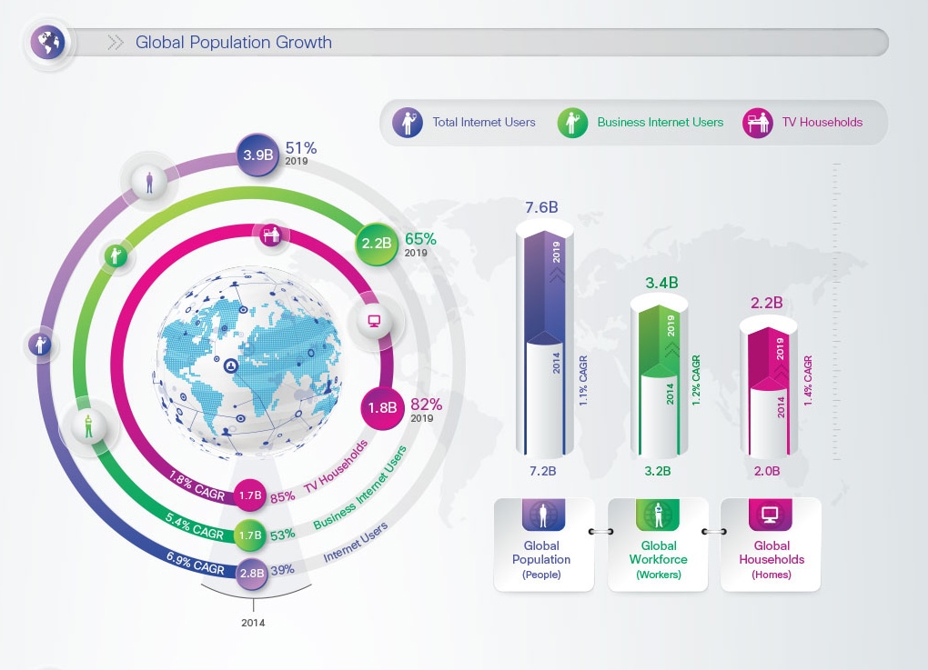 VNI Growth Forecast 2019