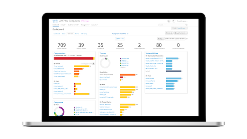 لوحة تحكم الحماية المتقدمة من البرامج الضارة (AMP) لنقاط النهاية من Cisco
