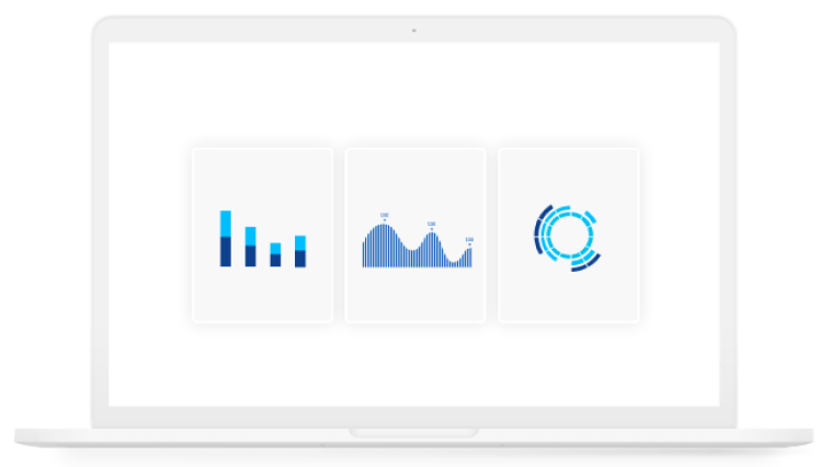 Dashboard view of insights that monitor software performance