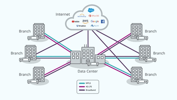 /content/dam/assets/dmr/content-hub/images/webinar-migrating-your-cisco-wan-to-an-sd-wan-architecture-600x338.jpg