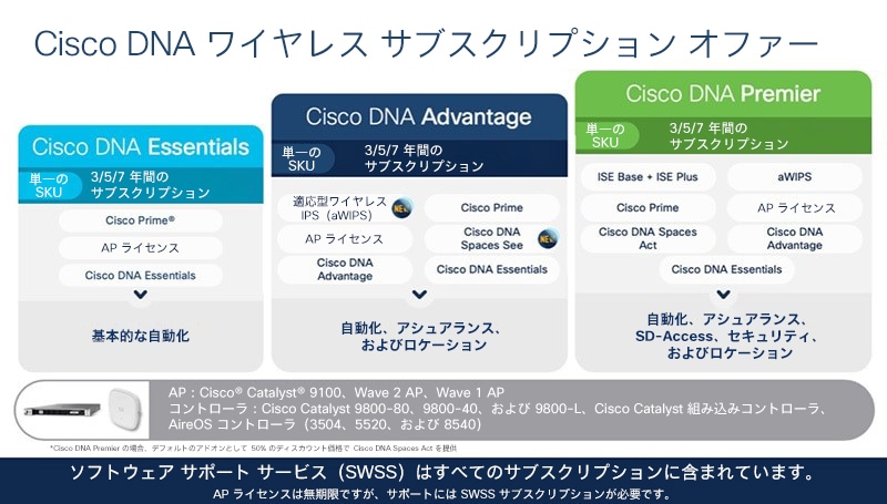 cisco