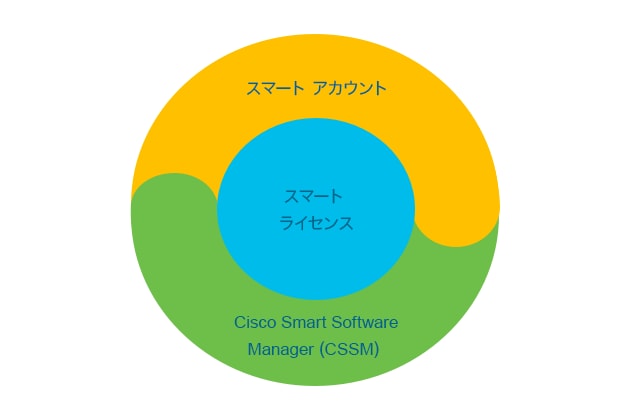 cisco