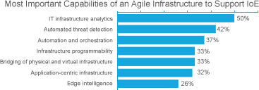 Capabilities of an Agile Infrastructure