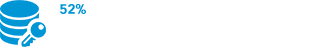 Data Management Challenge