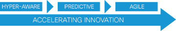 Acclerating Innovation