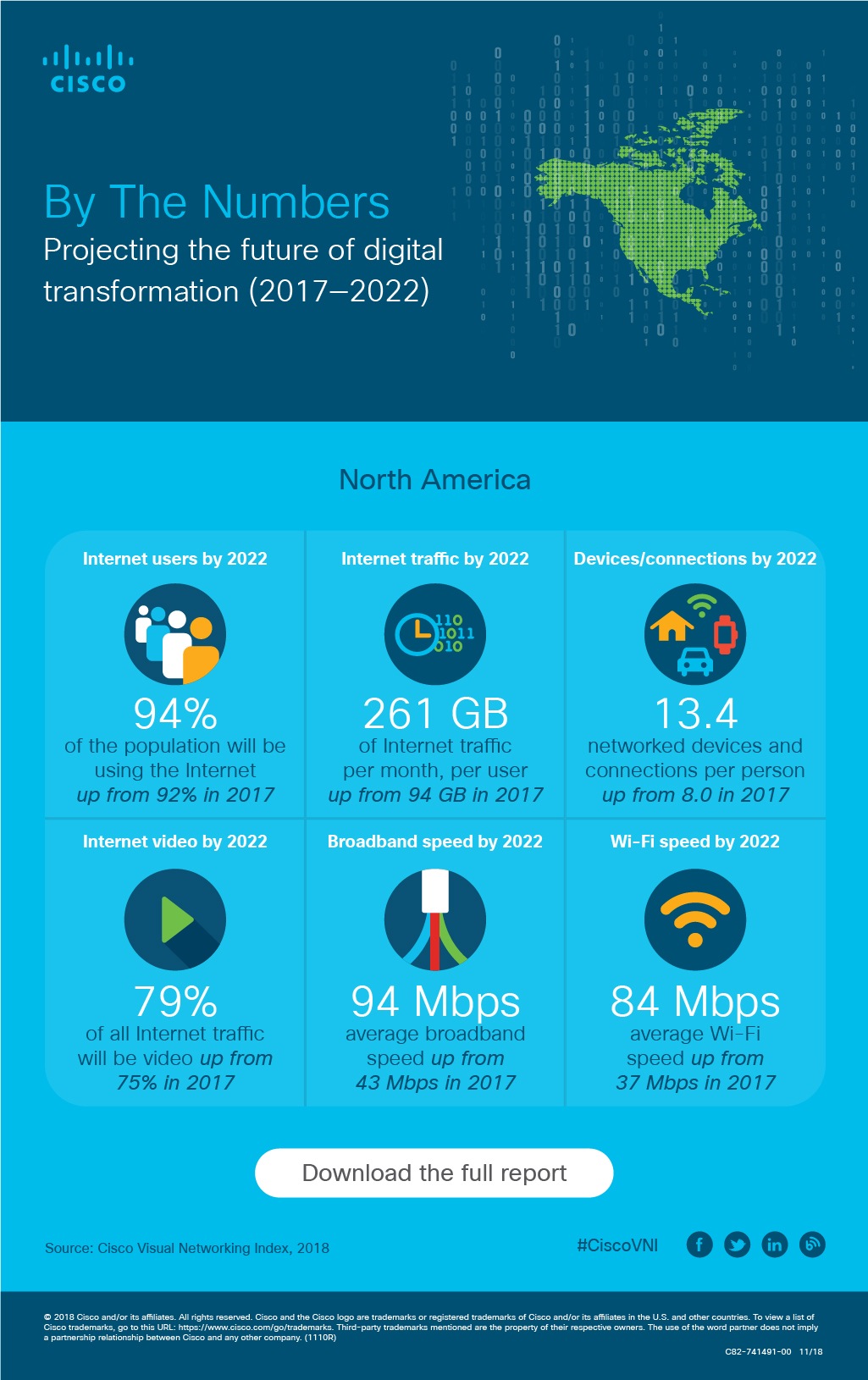 Visual Networking Index (VNI) VNI complete forecast infographic Cisco