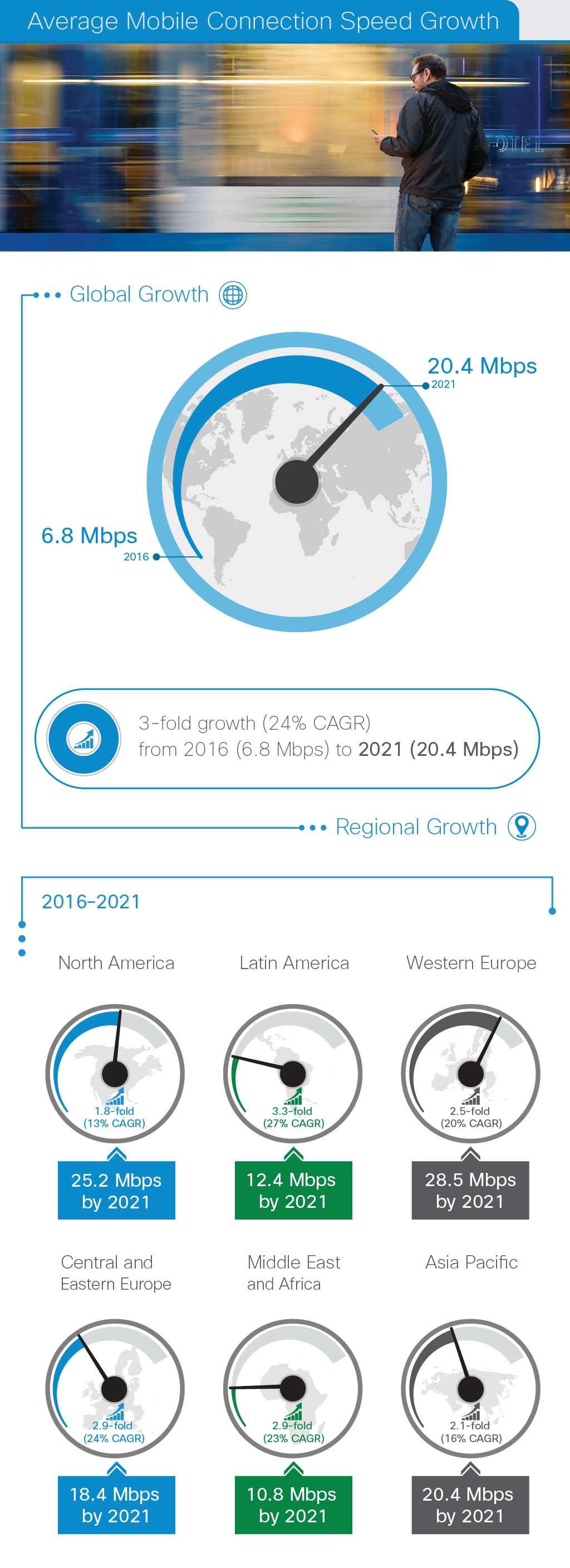 Visual Networking Index (VNI) Cisco's 2017 Visual Networking Index