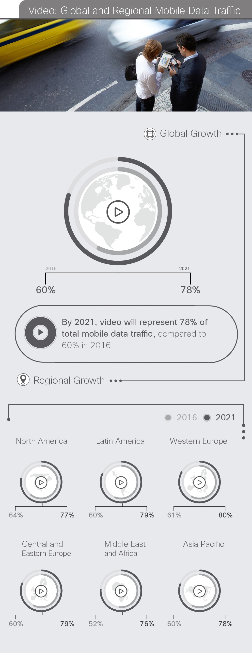 Visual Networking Index (VNI) Cisco's 2017 Visual Networking Index