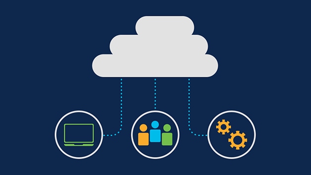 What Is Cloud Operations - CloudOps Defined - Cisco