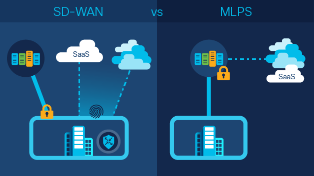 SD-WAN and MPLS