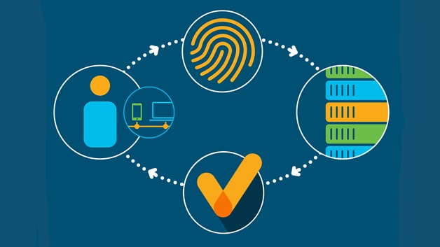 What Is a User Authentication Policy? - Cisco